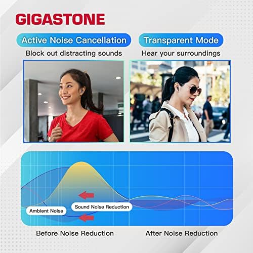 Gigastone TWS TAQ1 Igaz, Vezeték nélküli Fülhallgató, Bluetooth V5.1 Támogatja a Vezeték nélküli Töltés Aktív zajszűrés, Környezeti zajszűrés,