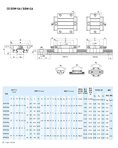 Mssoomm 15mm EGW15 CNC Tér Lineáris vezetősín Készlet 4db EGW15-28.35 inch / 720 mm +8db EGW15 - CA Szállítási Csúszka Blokk (Alacsony Közgyűlés,