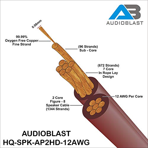 Audioblast HQ-SPK-AP2HD-12AWG - 10 Láb – 2-Core (99.99% OFC) Ultra-Rugalmas Audiofil Hangszóró Kábel Pár w/Eminenciád Aranyozott Banán