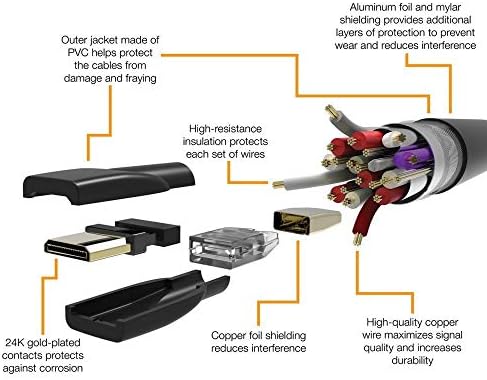 Alapokat nagysebességű Mini-HDMI-HDMI TV Adapter Kábel (Támogatja Ethernet, 3D, Audio Return) - 6 Méter