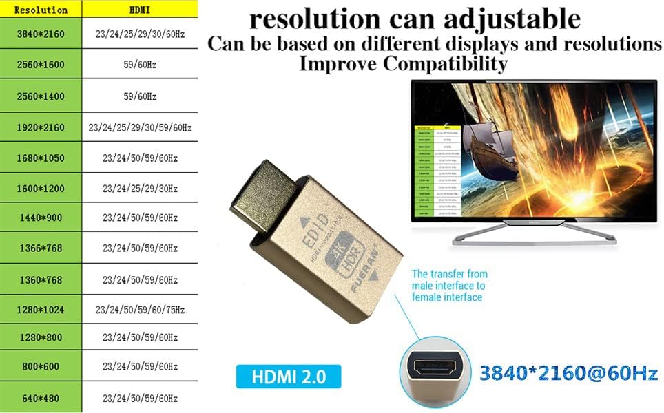 FUERAN HDMI Jelet stabilizátor (EDID Lock Screen) Mac Thunderbolt Keresztül DDC EDID Emulátor használata Videó osztók,AV Receiver 、Kapcsolók