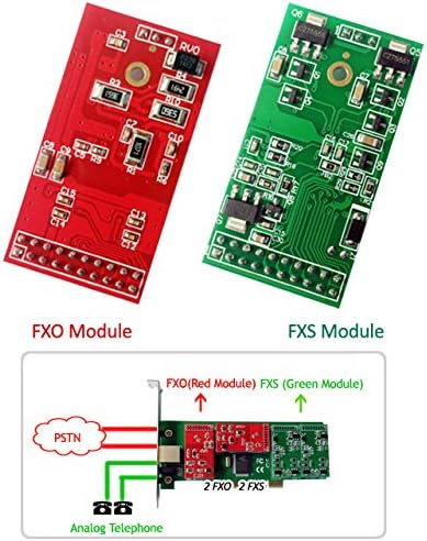 FXS FXO Kártya 3 FXO + 1FXS Port,PCI-E Csatlakozó,Alacsony Profil,Támogatja a Issabel,Freepbx, VoIP ALKÖZPONT Telefon Készülék