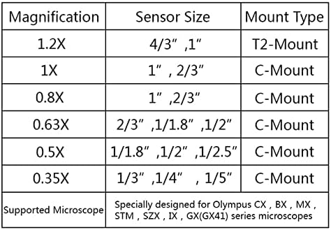 Mikroszkóp Kiegészítők 0.35 X 0.5X0.63X 0.8X1X 1,2 X C-Mount Mikroszkóp Kamera Adapter, 41 mm-es Labor Fogyóeszközök (Szín : 0.63 X)