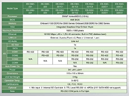 (DMC Tajvan) Mini Doboz PC-EB-3360-B1C1852 Funkciók RS-232 Port x 1, RS-485 Port x 2, CANbus Port x 1 Automatikus bekapcsolás Funkció