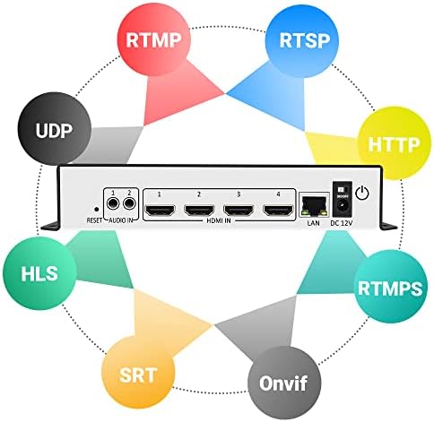 URayCoder 4K UHD 4 Csatorna H. 264 HDMI IP Video Streaming Kódoló Élő Adás RTMP RTMPS Kódoló IPTV Kódoló HDMI RTSP RTMP RTMPS SRT UDP