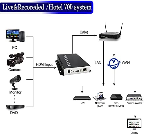 ORIVISION H. 265 1080P@30fps HDMI Kódoló IP-RTMP RTMPS RTSP HTTP FLS FLV UTP Élő Streaming Video Kódoló Online Adás Platform, mint Például