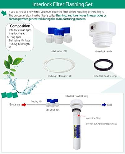 FilterTech Biztonsági Rögzítő Alkatrészek/Tartozékok Beállítása Villog Szén a víztisztító Szűrő
