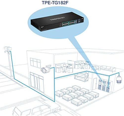 TRENDnet 18-Port Gigabit Nagy teljesítményű Poe+ Kapcsoló, 16 X Gigabit Poe+ Port, 2 X Osztott Gigabit Port, 36Gbps Kapcsolási Kapacitás,