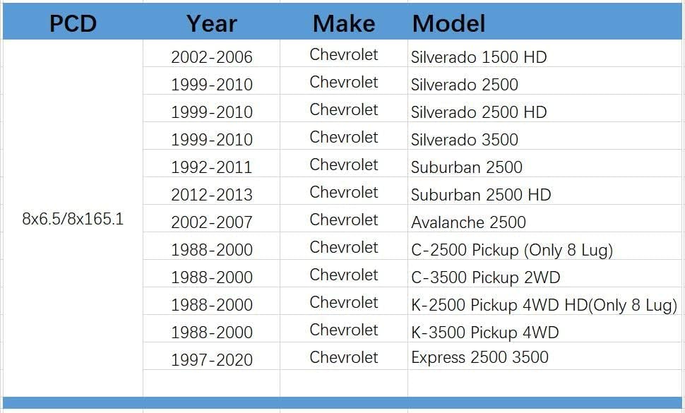 ZHTEAPR Kovácsolt 8x6.5 Kerék Távtartó 8Lug 2 inch 14x1.5 Szegecsekkel 8x165.1 Kompatibilis Chevrolet GMC，1999-2010 Silverado 2500