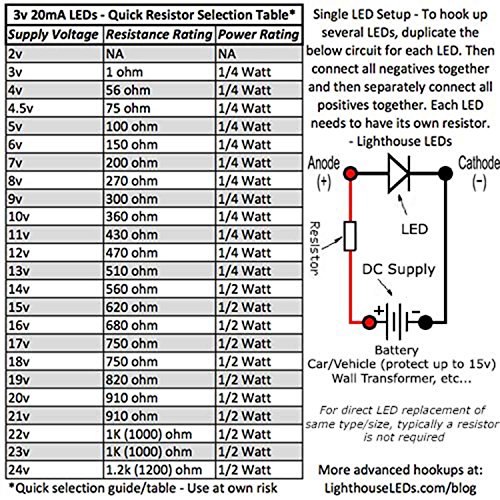 3mm Kerek Felső Kék LED - Ultra Fényes (Csomag 1000)