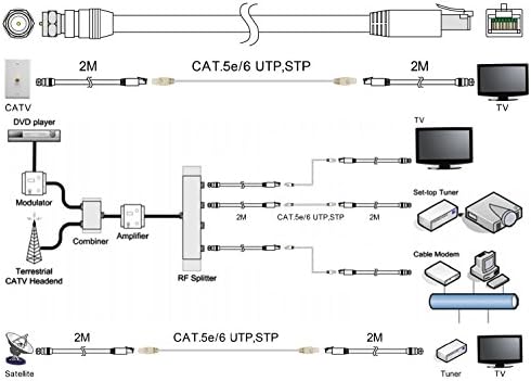 RG-6 Koax Kábel vége UTP Cat5e/6 Extender Balun Átalakító Adapter, feladó & vevő