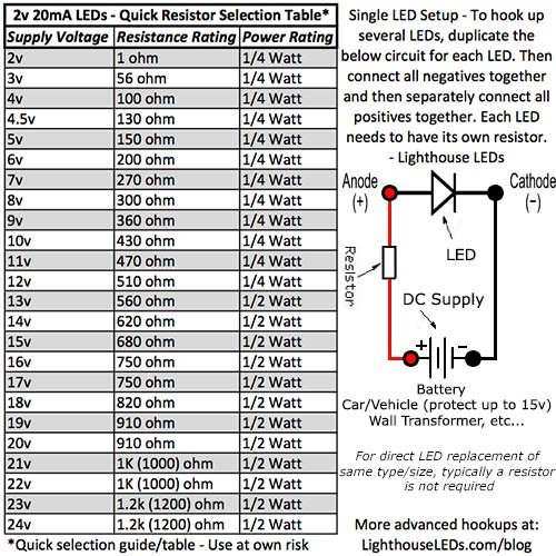 0805 SMD Piros - Ultra Fényes LED (Csomag 500)